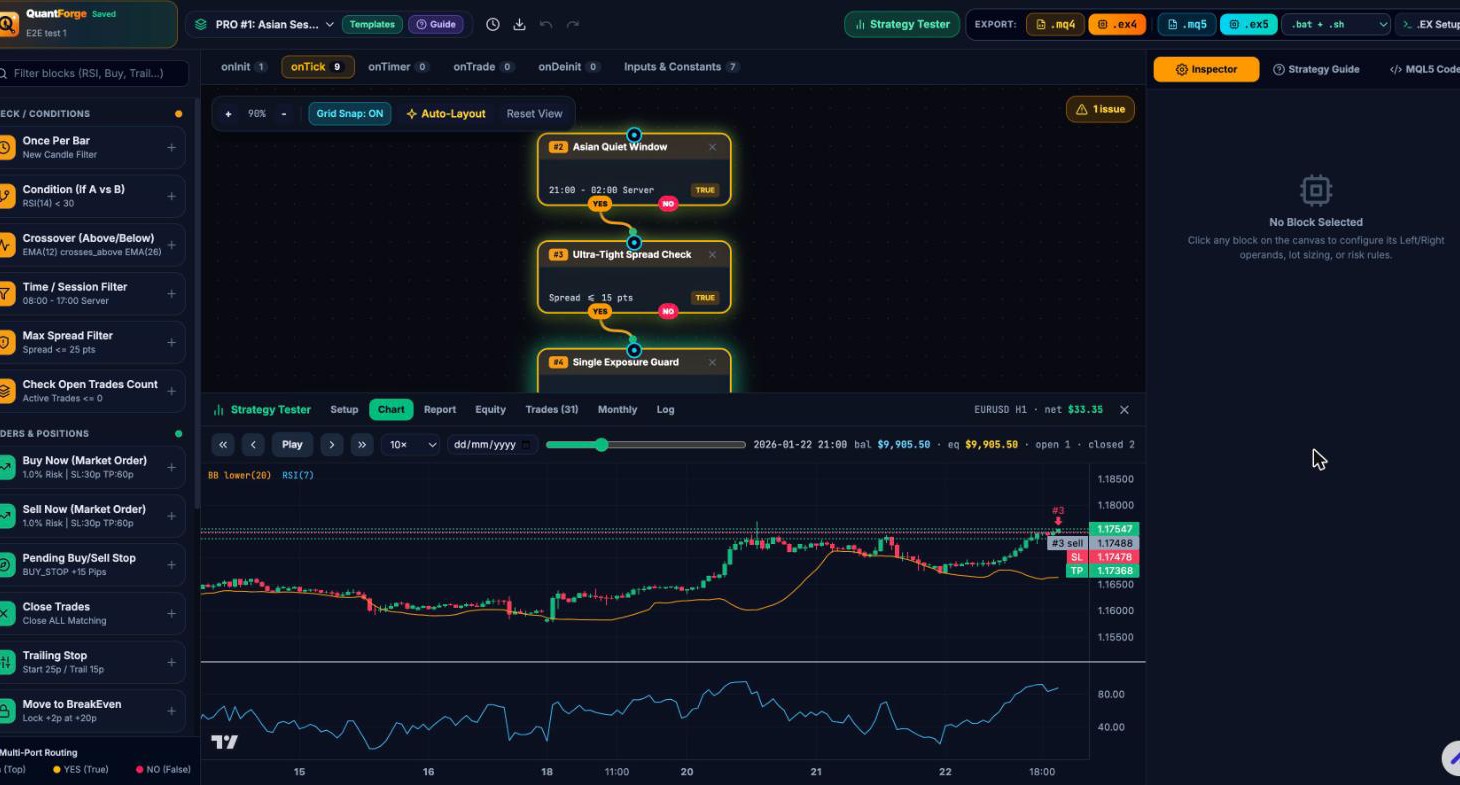 The QuantForge editor: a strategy as connected blocks, with the Strategy Tester replaying it on a EURUSD chart below